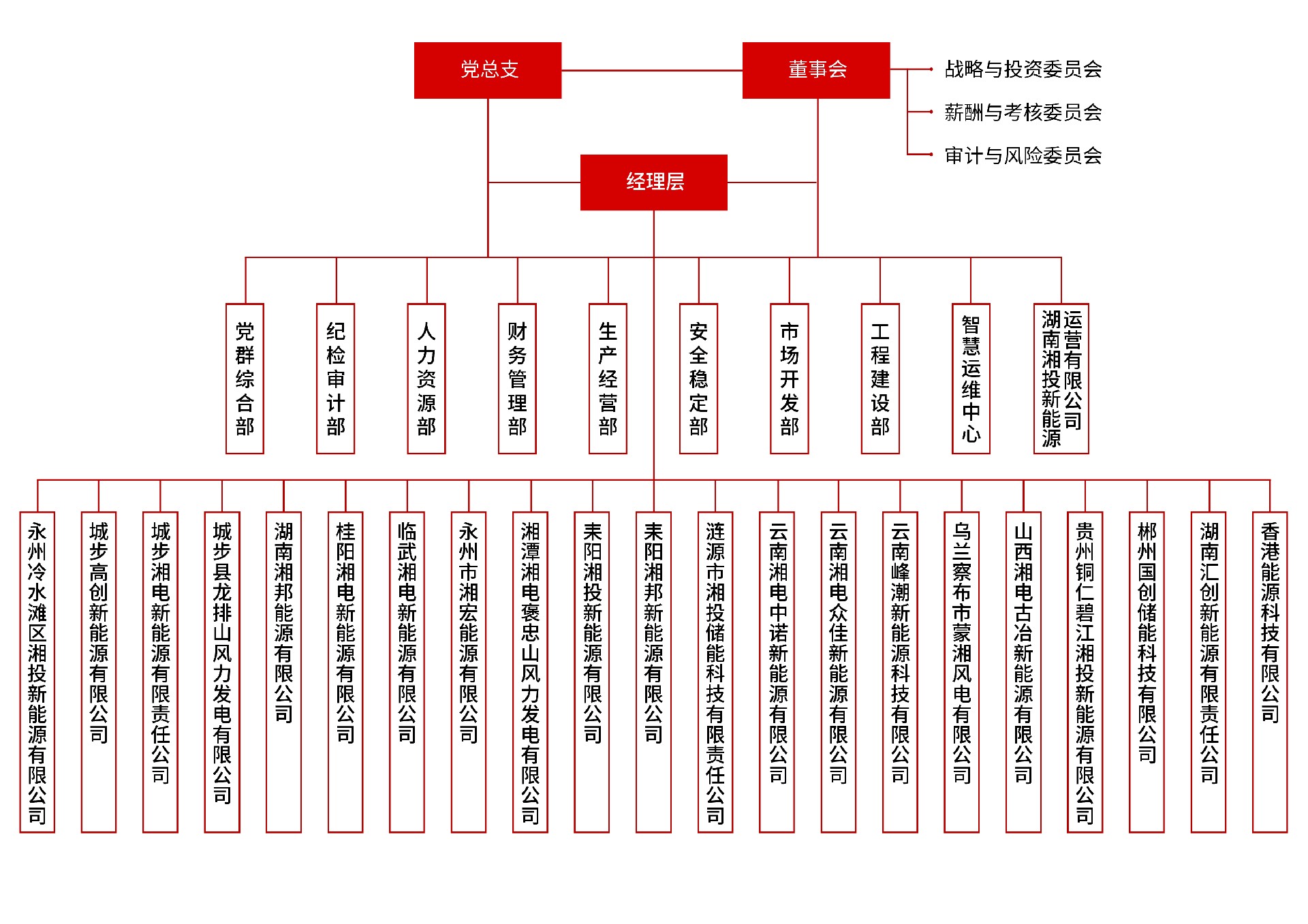 組織架構(gòu)圖_畫板 1 副本_畫板 1 副本.jpg